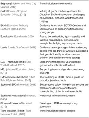 Thriving or Surviving? Raising Our Ambition for Trans Children in Primary and Secondary Schools